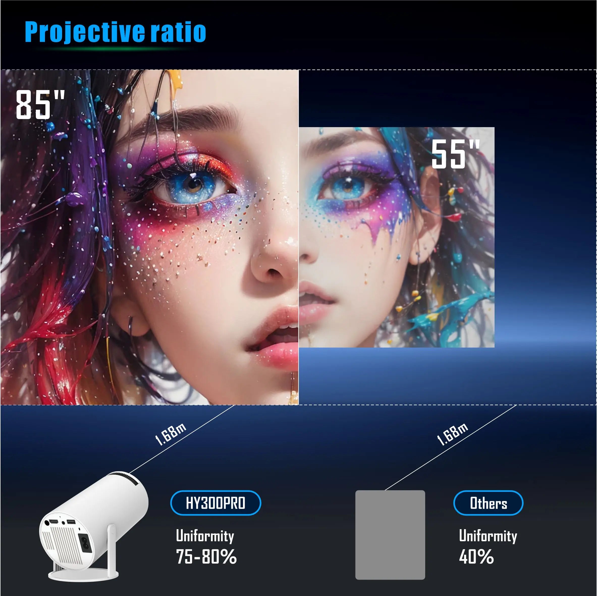 2026 Cheapest HY300 Portable Mini Projector 4K Hd Smart Proyector 200 ANSI Lumen Home Theater Beamer